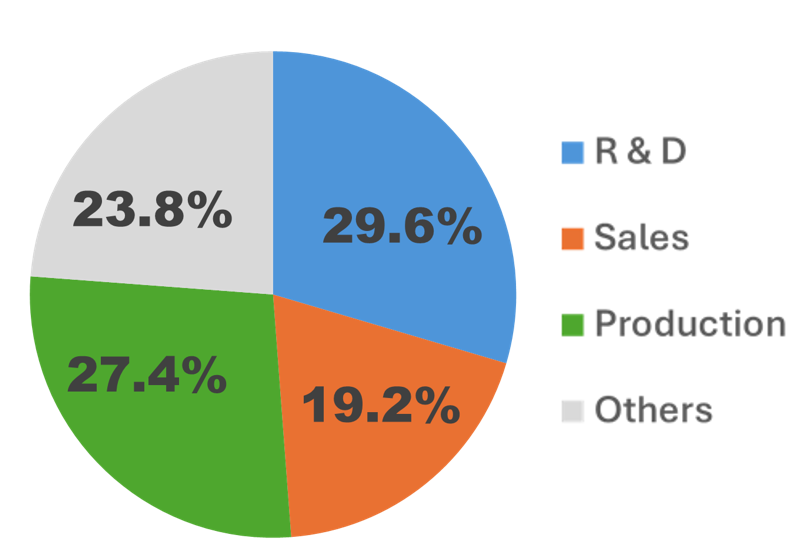 employee_ratio_en.png