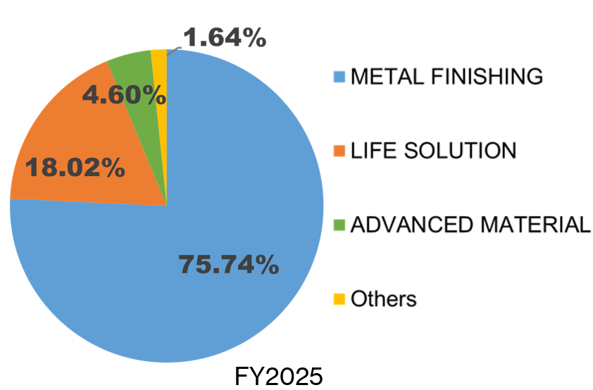 sales_ratio_en.png