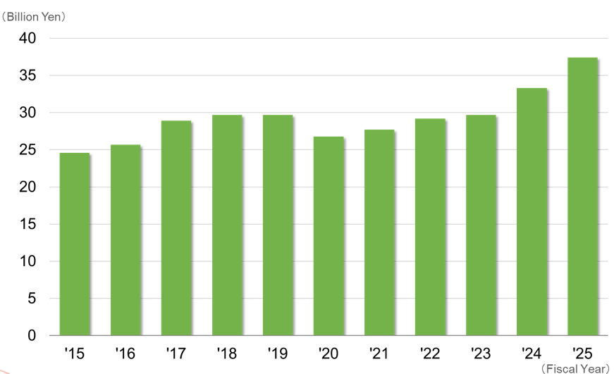 sales_transition_en.png