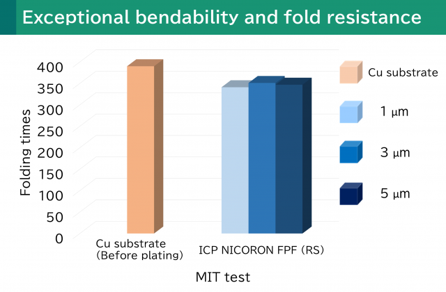 Electroless nickel plating solution for isolated circuit boards (with Recycled nickel salts)