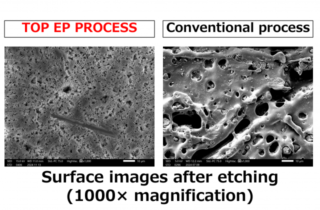 Electromagnetic Wave Shielding Plating Process for PPS
